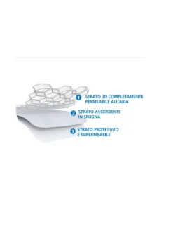 Aircuddle materasso e coprimaterasso 3 strati per lettino bianco 60 x120