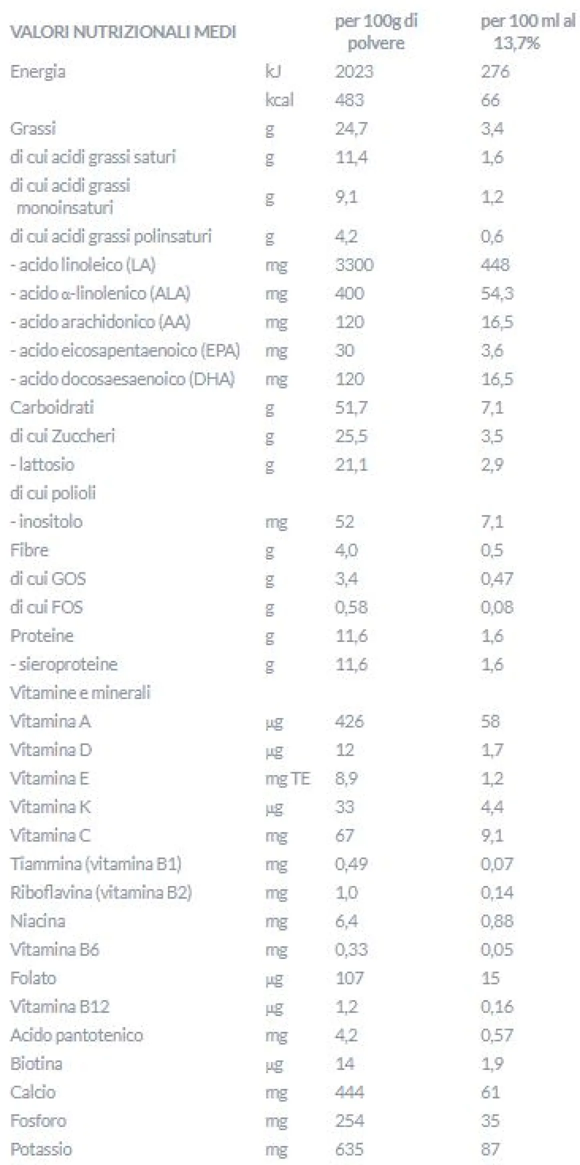 Aptamil- aptamil pepti syneo 1 400 gr