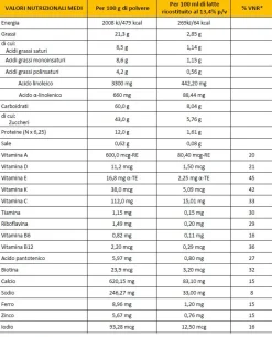 Bbmilk 1-3 anni polvere 800 g