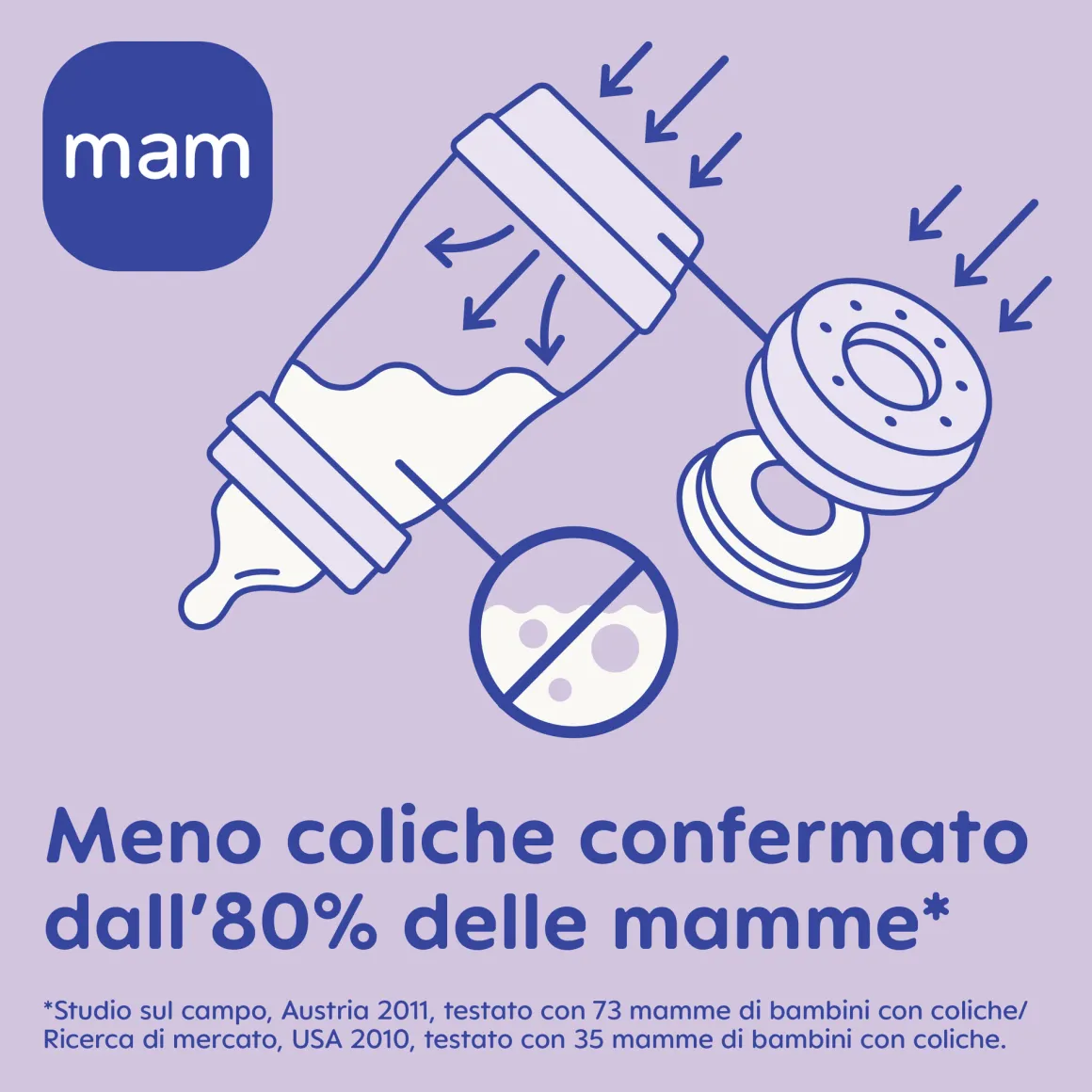 Biberon easy start 260ml bio-circolare conf. singola verde – mam