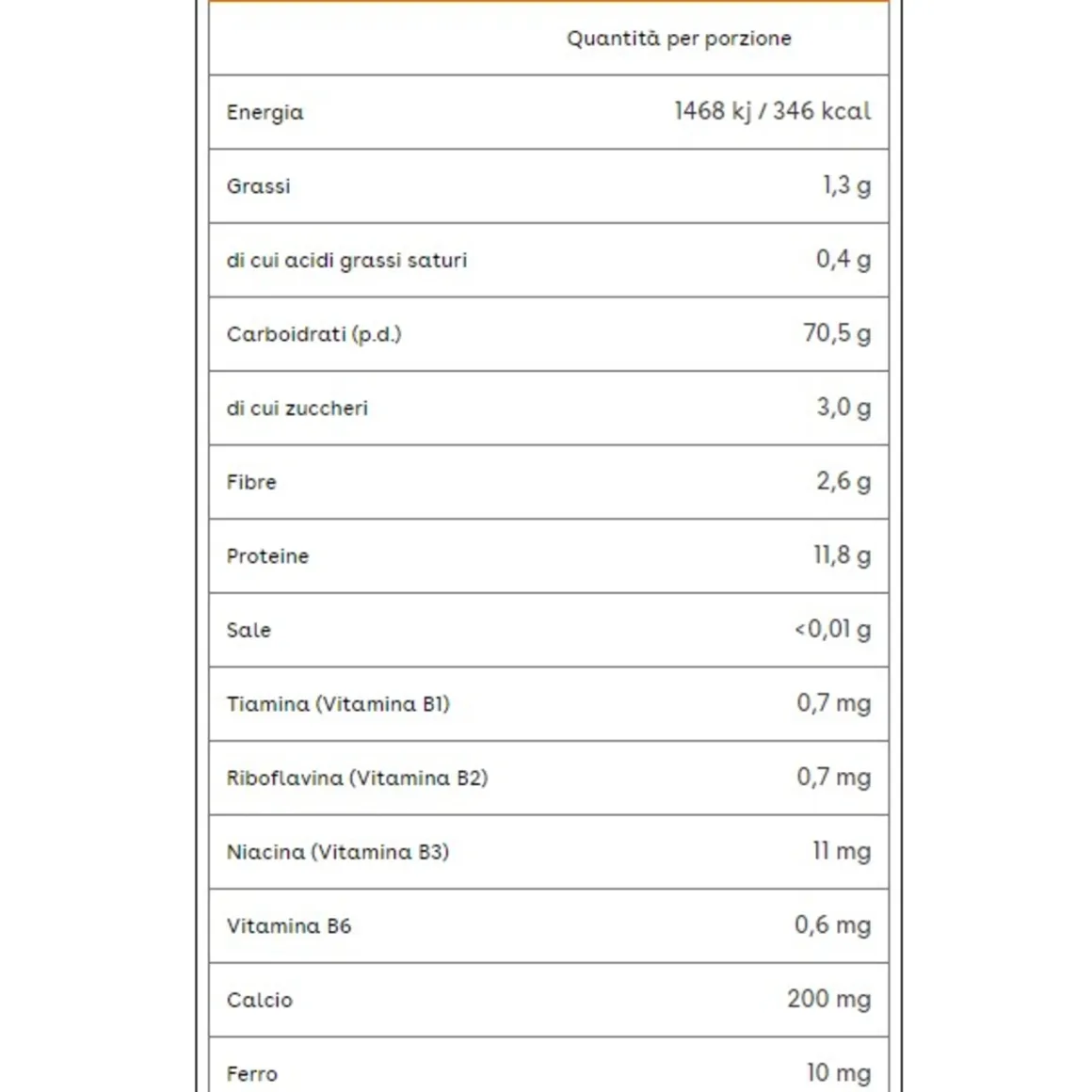 Plasmon – plasmon pasta pennette 480gr