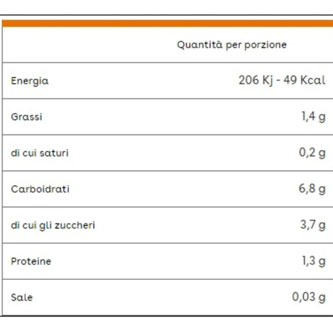 Plasmon – sughetto ortolano