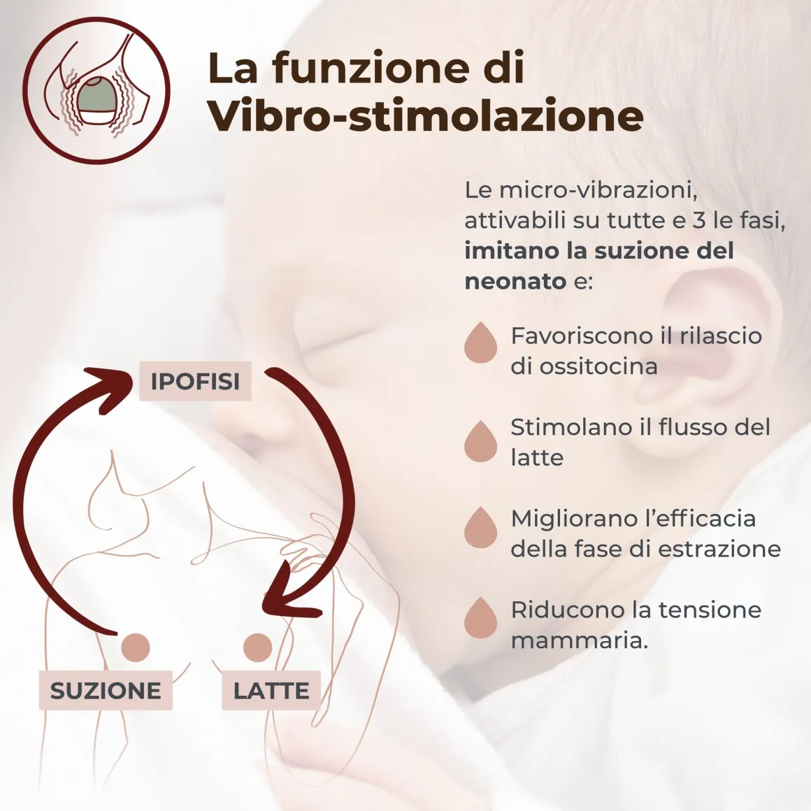Tiralatte elettrico indossabile singolo materno flow a 3 fasi – nuvita
